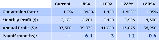 Calculator Results